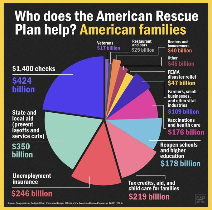 Rashid: Who Does The American Rescue Plan Help? American Families.