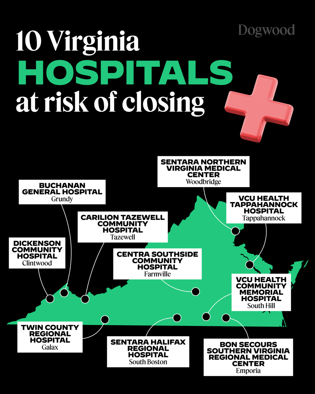 These rural Virginia hospitals are at-risk of closing 💔